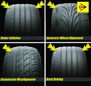 TYRE CARE ILLUSTRATION